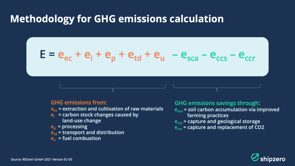 Principles of emissions calculation